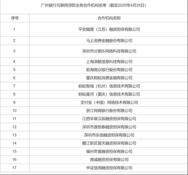 配资门户官方网站查询 助贷新规开启倒计时 多家机构披露助贷业务“白名单”