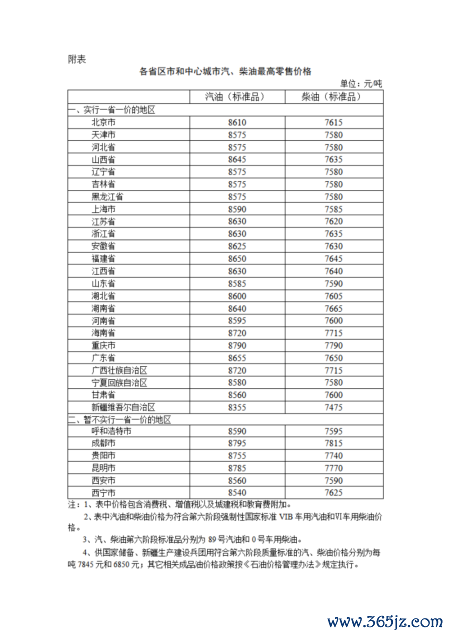 股票配资免费平台 今晚调油价：汽柴油价格每吨分别降低230元和220元
