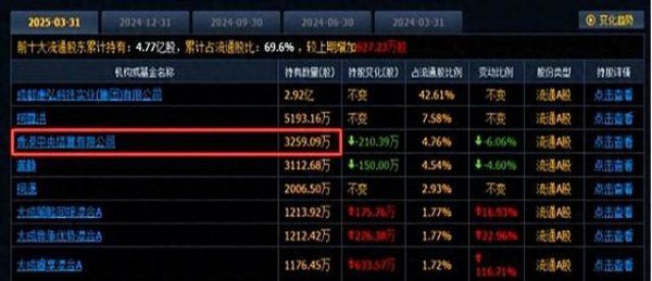 股票正规配资 机构密集调研+外资重仓，A股四大创新药企
